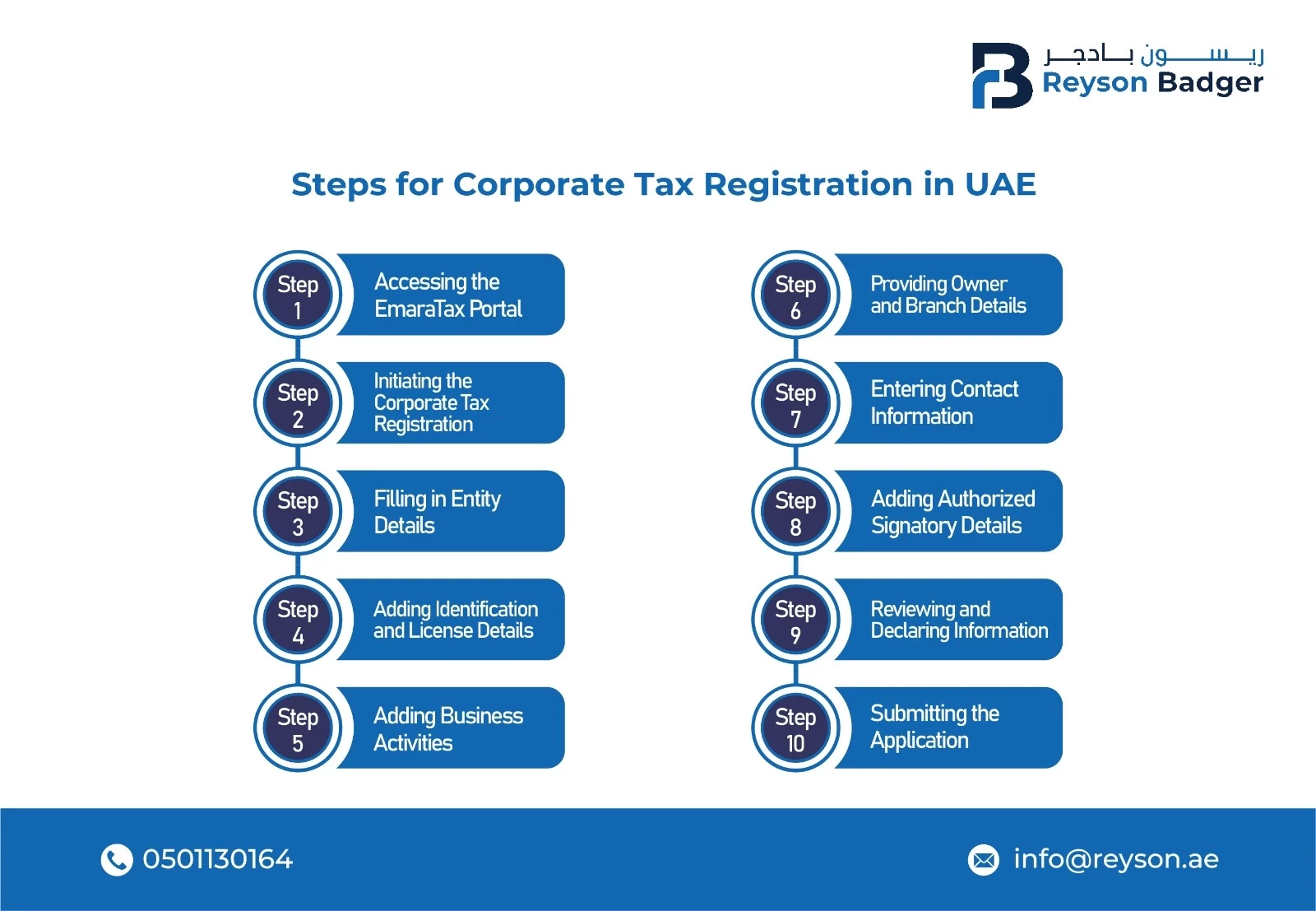 How to Register for Corporate Tax in UAE