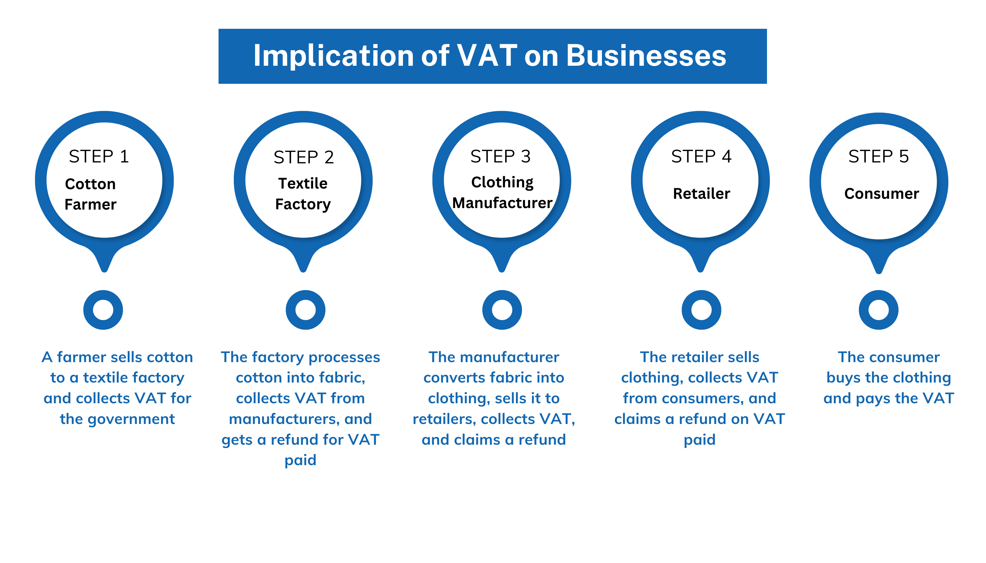 VAT Services in UAE